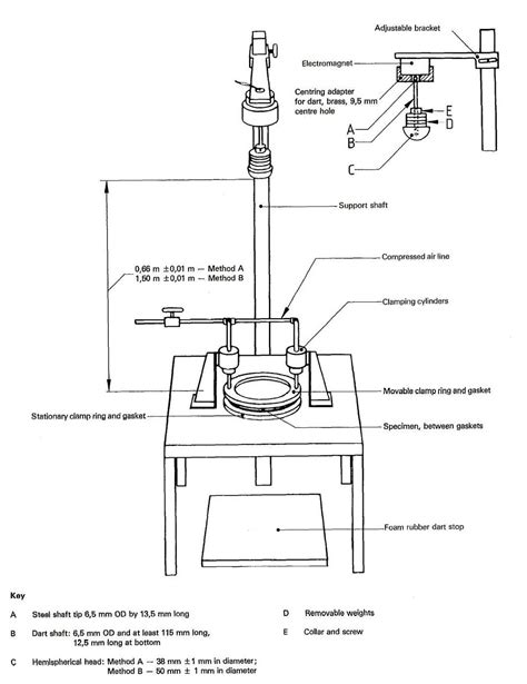 Drop Dart Impact Tester distributing|iso 7765 1.